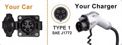 Comparison of electric vehicle charging connectors: TYPE 1 SAE J1772 standard